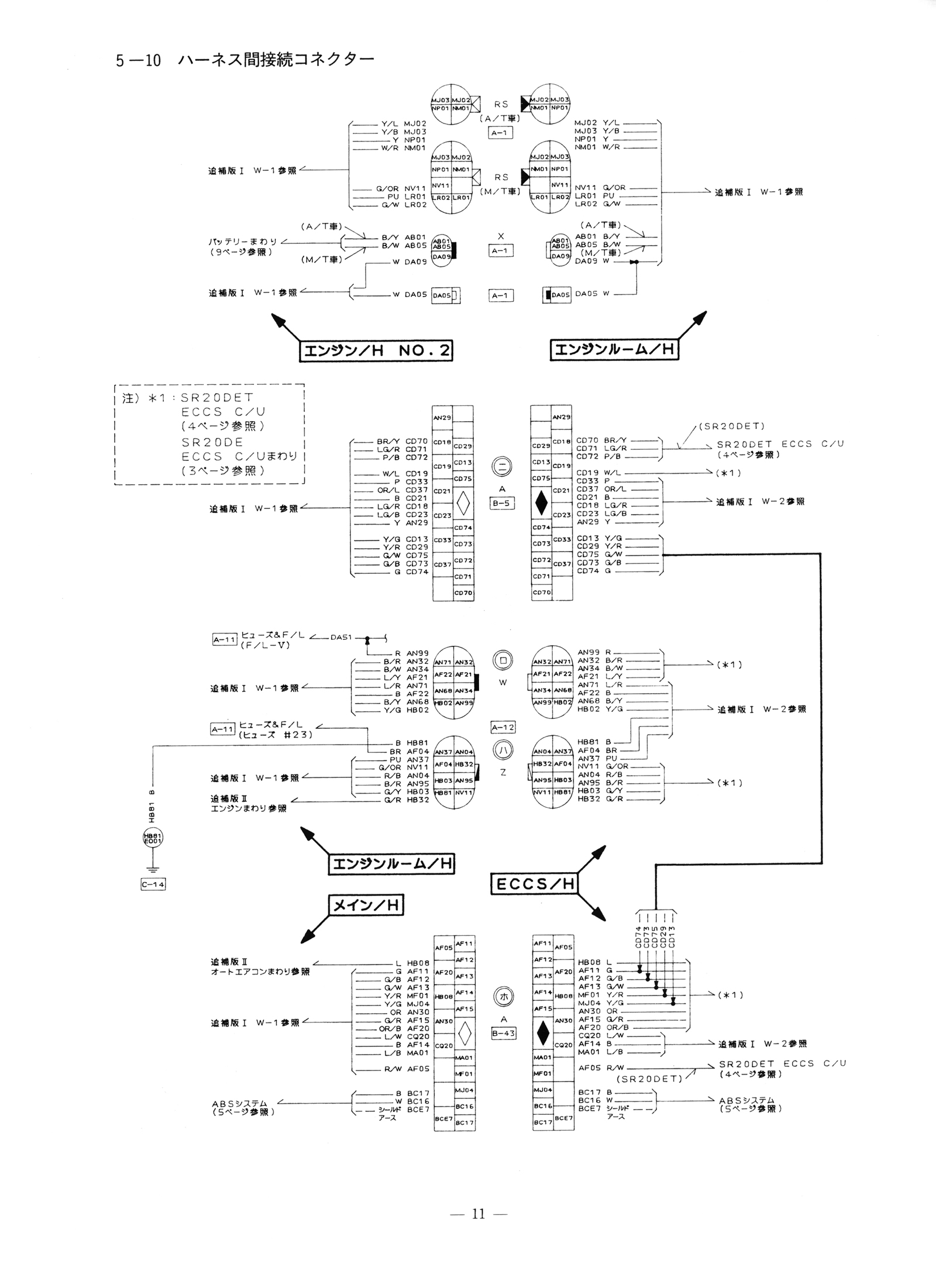 ニッサン 180SX 配線図集